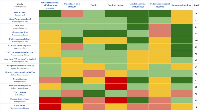 Diff Delta Correlation