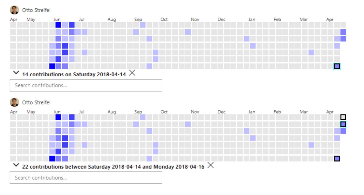 Visual Studio commit stats example - click to enlarge Visual Studio commit stats example - click to enlarge