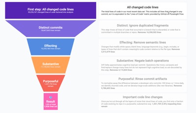 Diff Delta Correlation