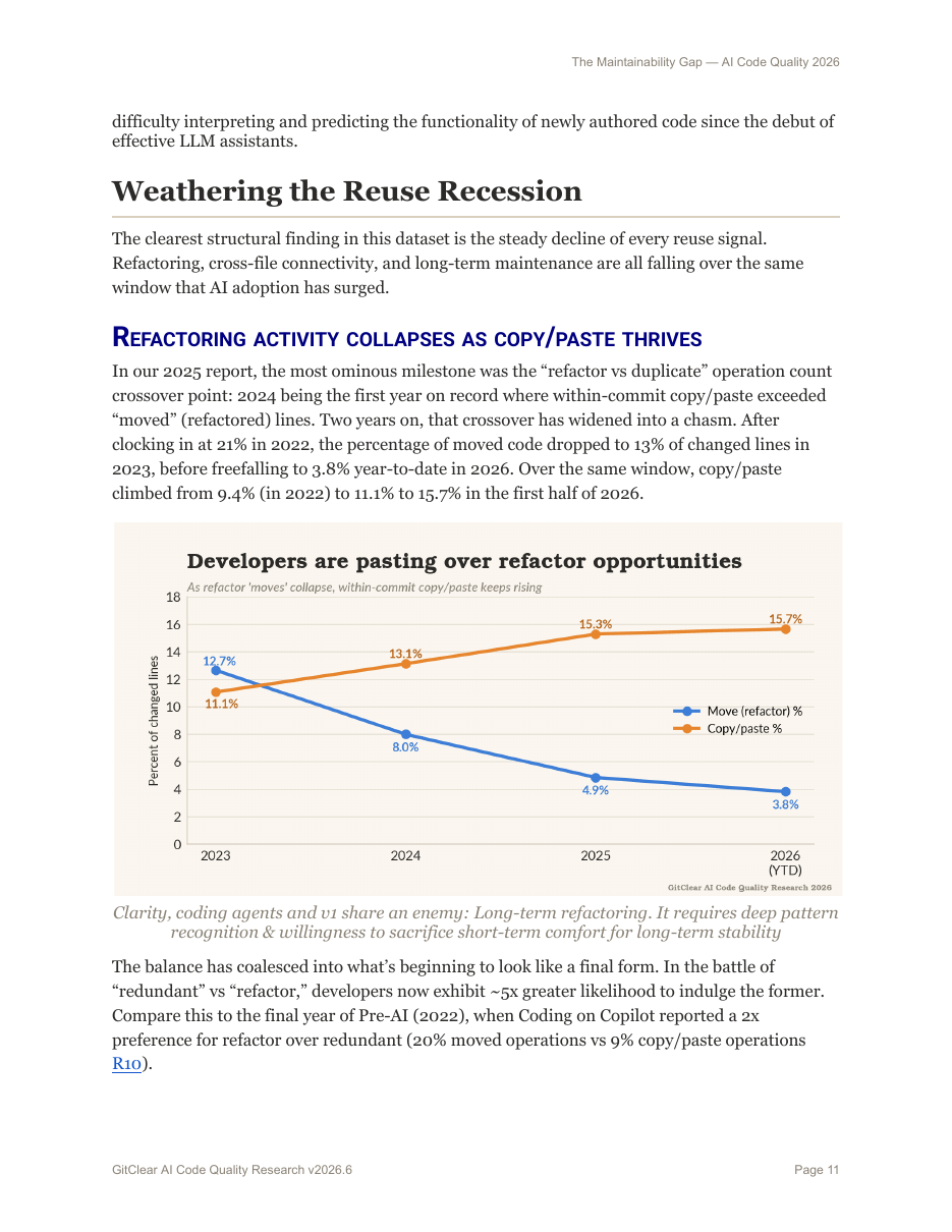Developers paste only rarely refactor opportunities