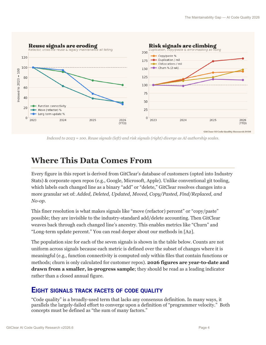 Reuse signals and risk signals diverge as AI authorship scales